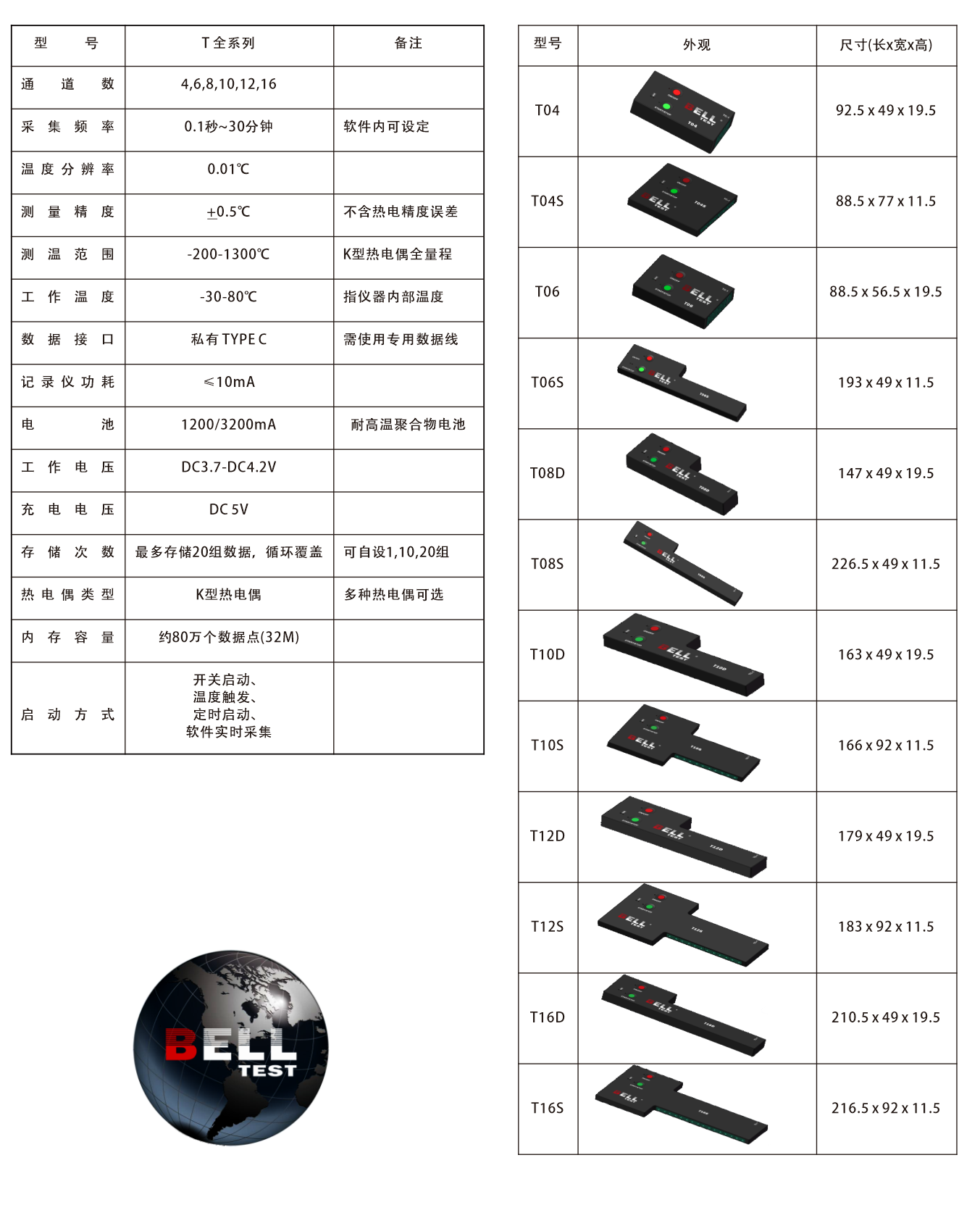 T10S(图5) 产品型号清单.png